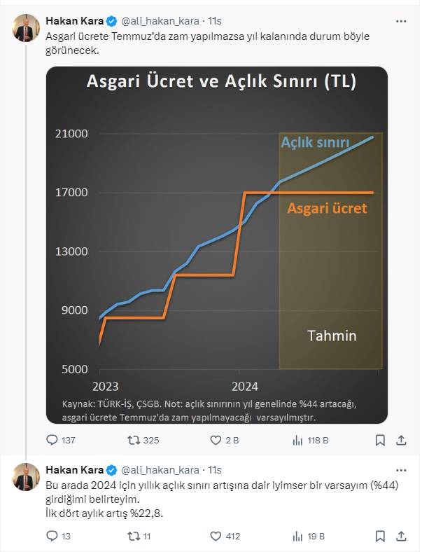 Hakan Kara: Büyük zarar edecek 17